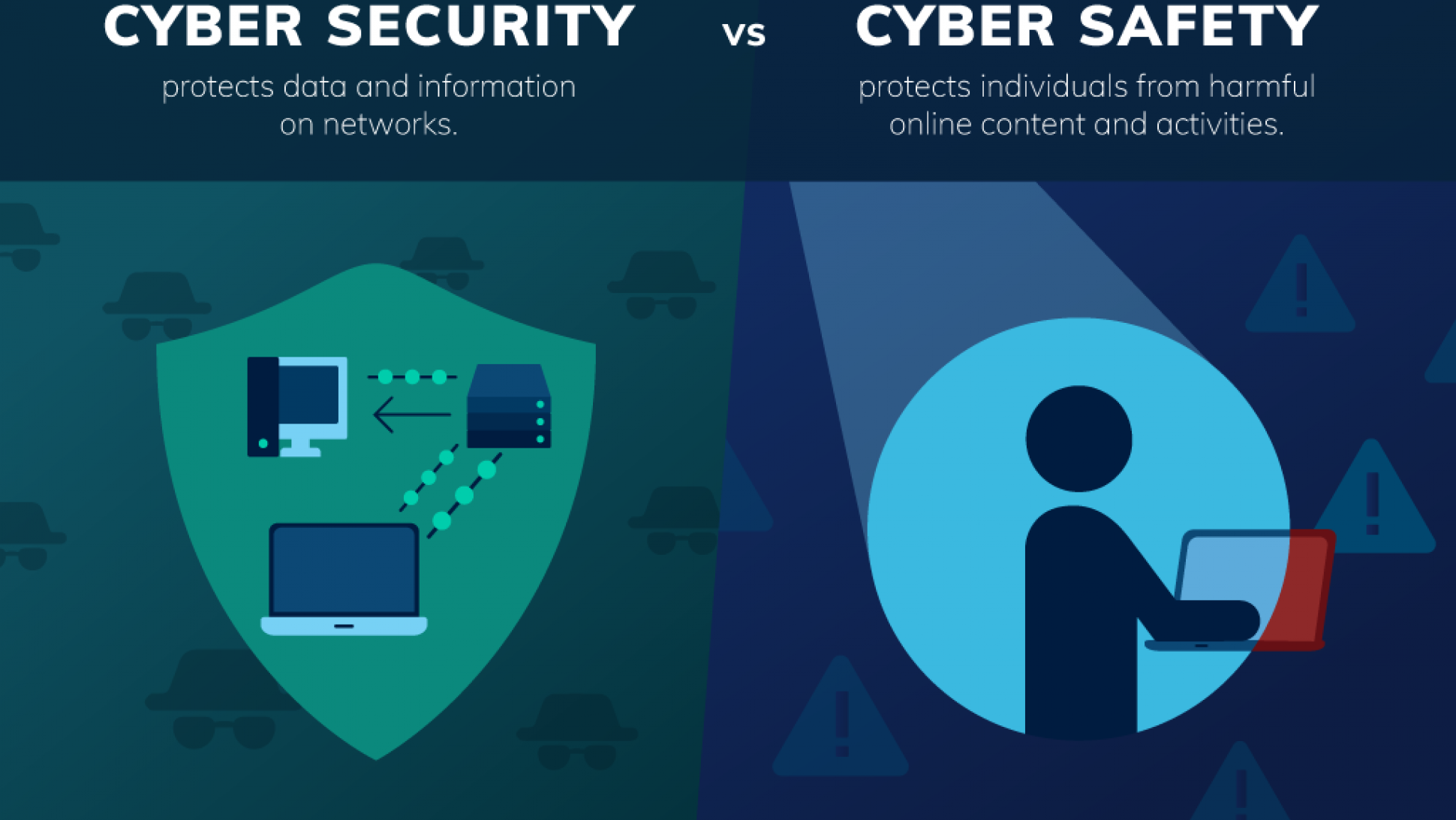 Cyber Safety And Cyber Security: What’s The Difference? | Paul Fletcher ...